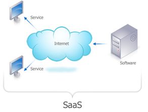 云時代 SaaS 就該這么玩 重新定義應用軟件服務