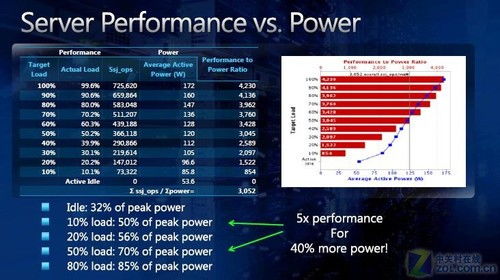 微服務器當道 揭秘微軟云端基礎架構與基礎軟件服務