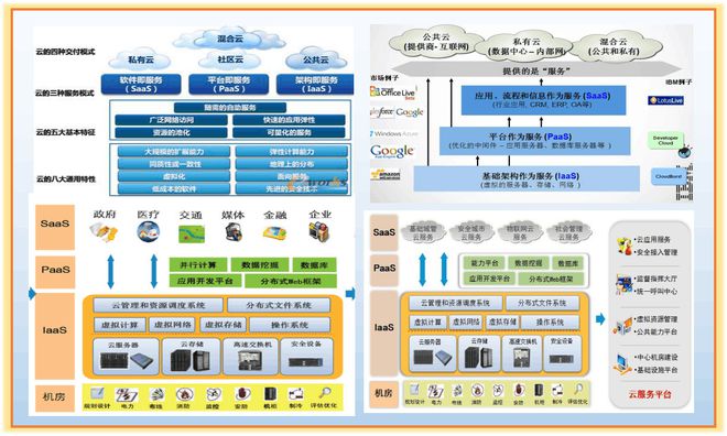 算力之巔 國(guó)內(nèi)主流云服務(wù)商在“每秒10萬億次”時(shí)代的應(yīng)用軟件服務(wù)陣地之爭(zhēng)