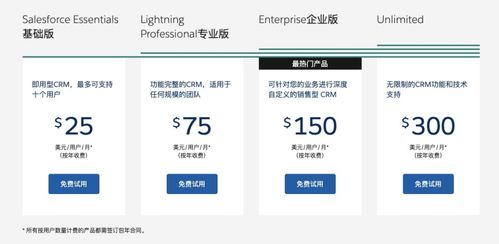 解鎖增長(zhǎng)密碼 6000字深度解析應(yīng)用軟件服務(wù)的商業(yè)模式與盈利模式
