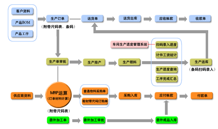 信華鞋業生產管理軟件 賦能鞋廠精益生產，構建數字化管理新篇章