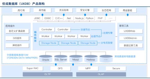 國(guó)內(nèi)外數(shù)據(jù)庫(kù)系統(tǒng)主要產(chǎn)品、代表及功能解析 山東信息系統(tǒng)集成服務(wù)公司的視角